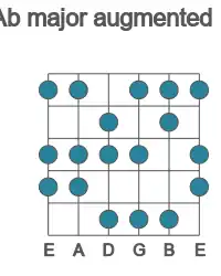 Guitar scale for major augmented in position 1